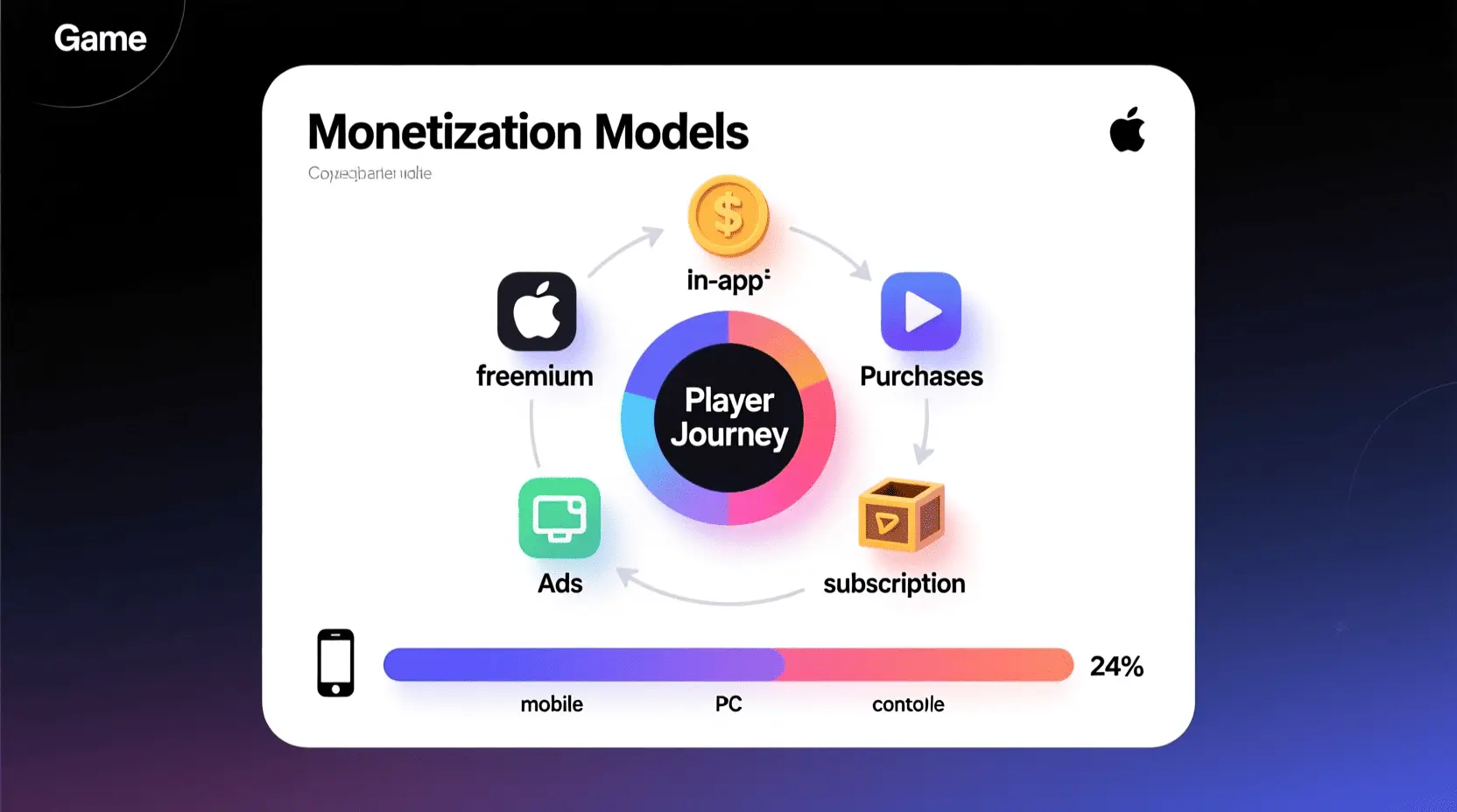 Game Monetization Models
